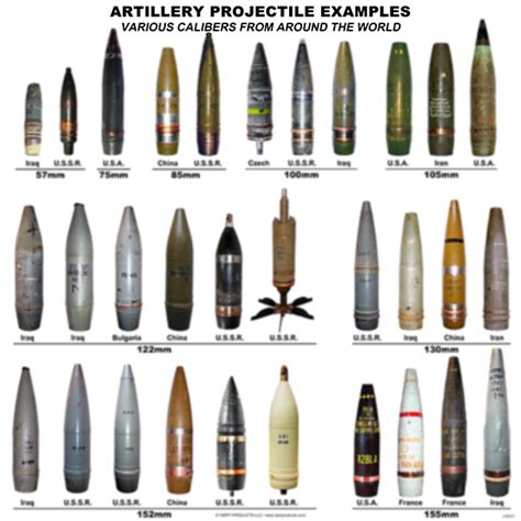 Artillery Projectile Examples Poster Inert Products Llc