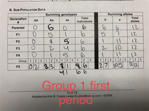 B which individuals in the original population appear to display better fitness. Bestseller: Pogil Activities For Ap Biology Genetic Mutations Answers