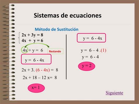 Cuatro Metodos De Resolucion De Sistemas De Ecuaciones