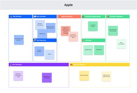 10 Business Model Canvas Examples To Inspire You