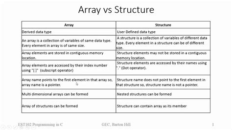 Array Vs Structure Module 4 Est 102 Programming In C Youtube