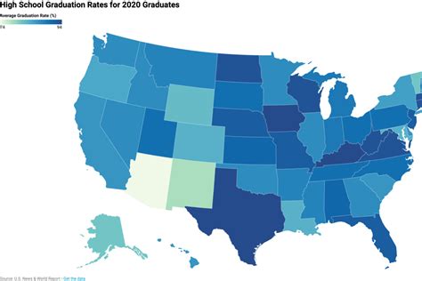 see high school graduation rates by state