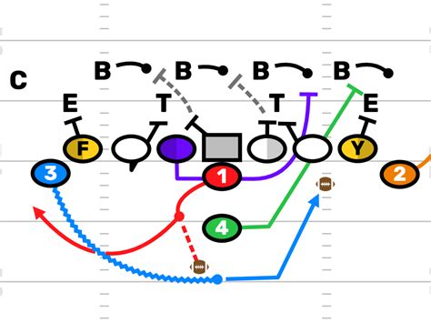 Youth Football Double Wing Toss Power Firstdown Playbook