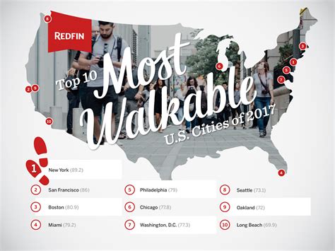 These Are The 10 Most Walkable Cities Of 2017 Redfin Real Estate News