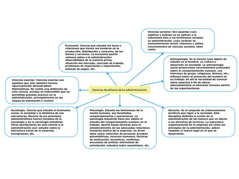 Psicot Cnicos Espec Ficos Auxiliares De La Administraci N Del Estado