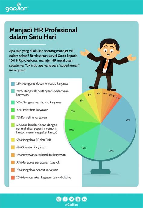 Manfaat Aplikasi Hrd Untuk Perusahaan Blog Gadjian