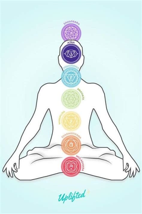 Chakra Colors And Meanings Ultimate Chakra Guide Free Chart