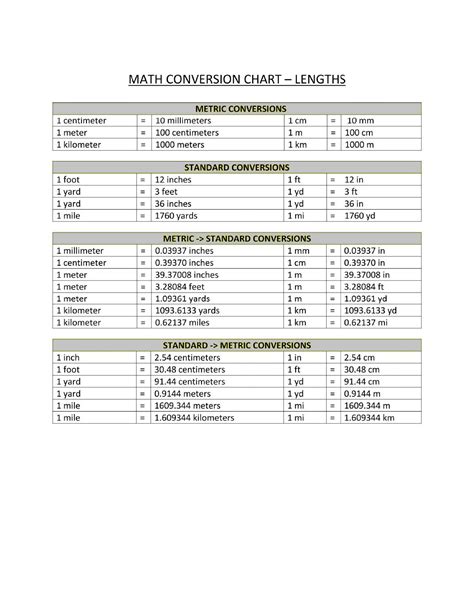 Metric Conversion Chart Printable Metric Conversion Chart Conversion