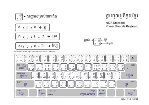 Khmer Keyboard Nidav10
