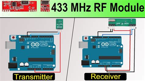 How 433mhz Rf Module Works And Interfacing With Arduino Porn Sex Picture