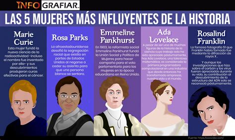 Las 5 Mujeres Más Influyentes De La Historia Infografiar