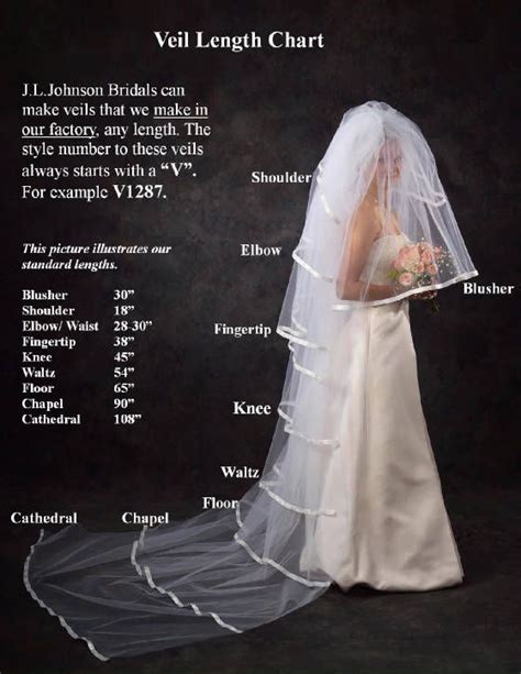 Veil Length Chart Diy Wedding Veil Fingertip Wedding Veils