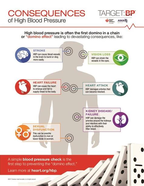 Complications Of High Blood Pressure Northern Nevada Hopes