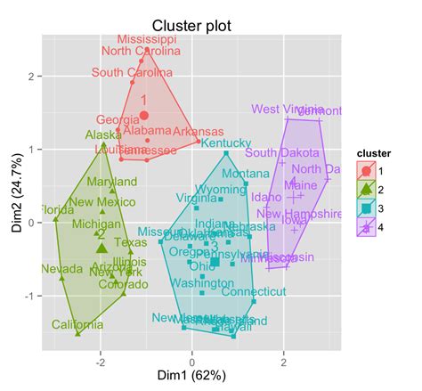 Clustering is a broad set of techniques for finding subgroups of observations within a data set. Partitioning cluster analysis: Quick start guide ...