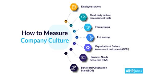 How To Measure Company Culture A Quick Guide Aihr