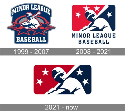 Minor League Baseball Team Logos