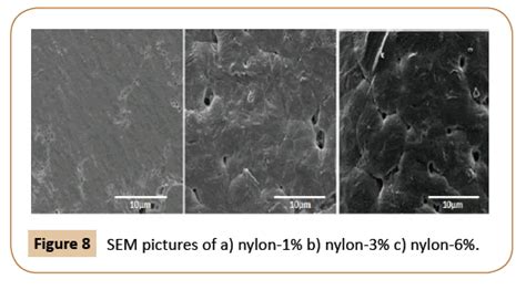 In Situ Polymerization Of Nylon Cellulose Nano Composite