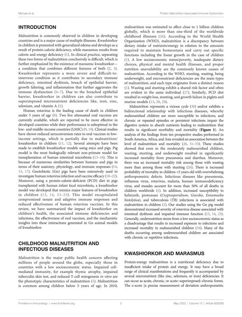 Solution Mechanisms Of Kwashiorkor Associated Immune Suppression