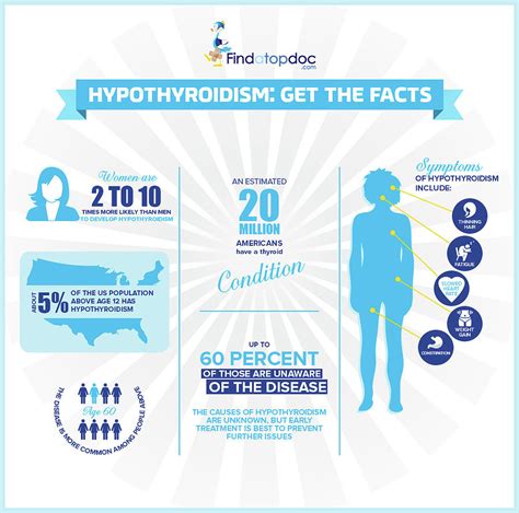 Hypothyroidism Get The Facts Photograph By Finda Topdoc Pixels