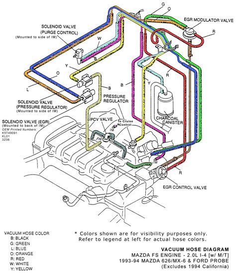 And covers only new major components not in the. 2001 Mazda 626 Fuel Pump Wiring Diagram - Wiring Diagram