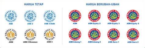 The amanah saham 1malaysia would be known as amanah saham malaysia 3 (asm3). Amanah Saham 1Malaysia (ASM 3) 基金