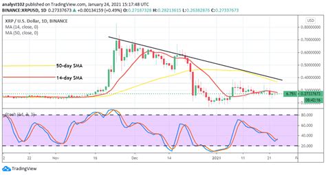 XRP Price Prediction: XRP/USD Trade Maintains a Range ...