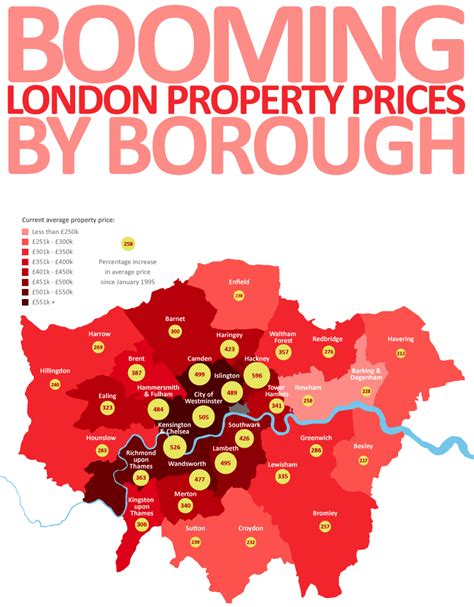 Booming London Property Prices By Borough London House Prices