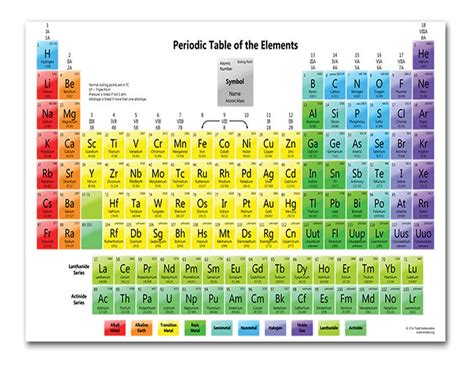 1 Folha Tabela Periódica De Elementos Ciência And Química Gráf Mercado