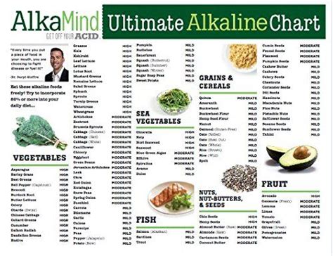 Alkalinity, as briefly mentioned earlier, also imparts a soapy flavour component. Pockets, Alkaline diet and Kelly ripa on Pinterest