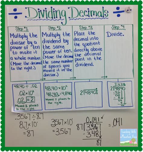 Teaching With A Mountain View Dividing Decimals Anchor Charts