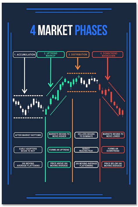 Buy Centiza Market Phases Technical Analysis Candlestick Pattern Trading Trader Stock