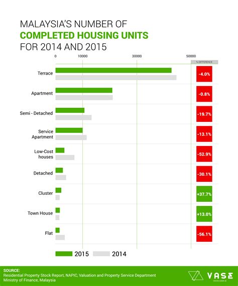 With more than 60% of residents being malaysia is a safe and beautiful country in south east asia. Malaysia's Statistics on Housing | Learning Resources ...