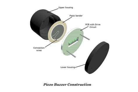 Piezo Buzzers Vs Magnetic Buzzers ISL Products