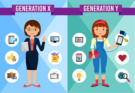 Generation Y Generation X Generation Z Definition Bersicht