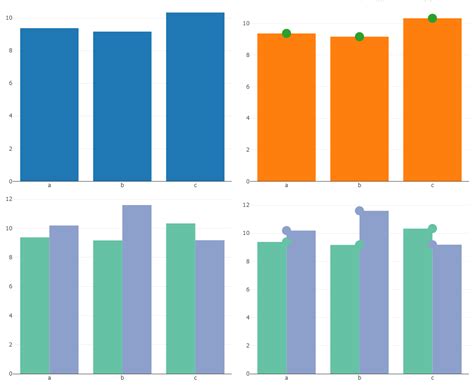 Fine Beautiful Plotly Add Line To Bar Chart Excel Graph X And Y Axis