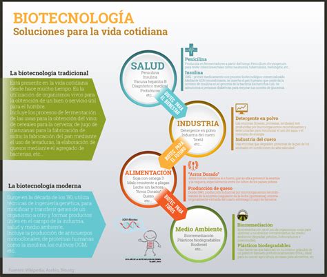 Biotec Elo Brans2 soluciones para la vida cotidiana Biotecnología