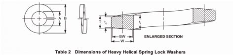 Asme B18211 1999 Heavy Helical Spring Lock Washers Ifi China