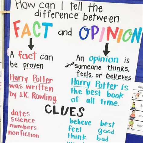 To build credibility, the opinion in the editorial must be backed up with facts and evidence to substantiate your opinion. Fact and Opinion anchor chart with examples and clue words ...