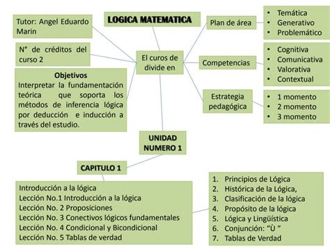 Mapa Conceptual Lógica Matemática Ppt