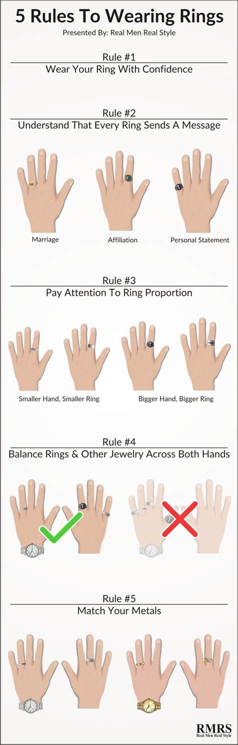 How To Wear Rings As A Man 5 Ring Wearing Rules Infographic How Men