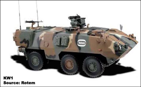 Overview — K806k808 — Armored Personnel Carriers — Ground Combat