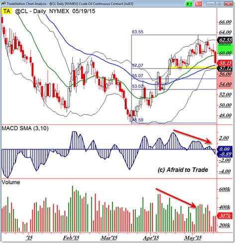 This stock price chart for linn energy llc, symbol line, nasdaq stock exchange is updated weekly. What's Next For Crude Oil? [Seadrill Ltd, Linn Energy LLC, Transocean LTD, Whiting Petroleum ...