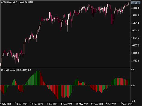 Bollinger Band Width Delta Oscillator ⋆ Top Mt5 Indicators Mq5 And Ex5