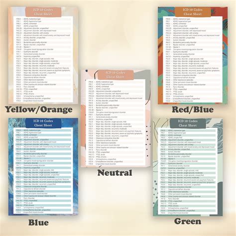 Icd 10 Codes Cheat Sheet Diagnostic Cheat Sheet Common Etsy