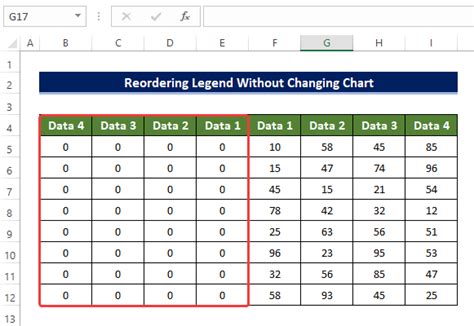 How To Reorder The Legend Without Changing The Chart In Excel