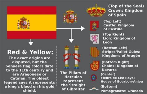 Download spain flag icon free icons and png images. 2024 best COLOURS-STANDARDS-GUIDONS-BANNERS images on ...