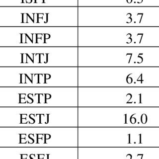 Mbti Personality Cheat Sheet