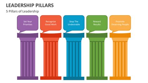leadership pillars powerpoint presentation slides ppt template