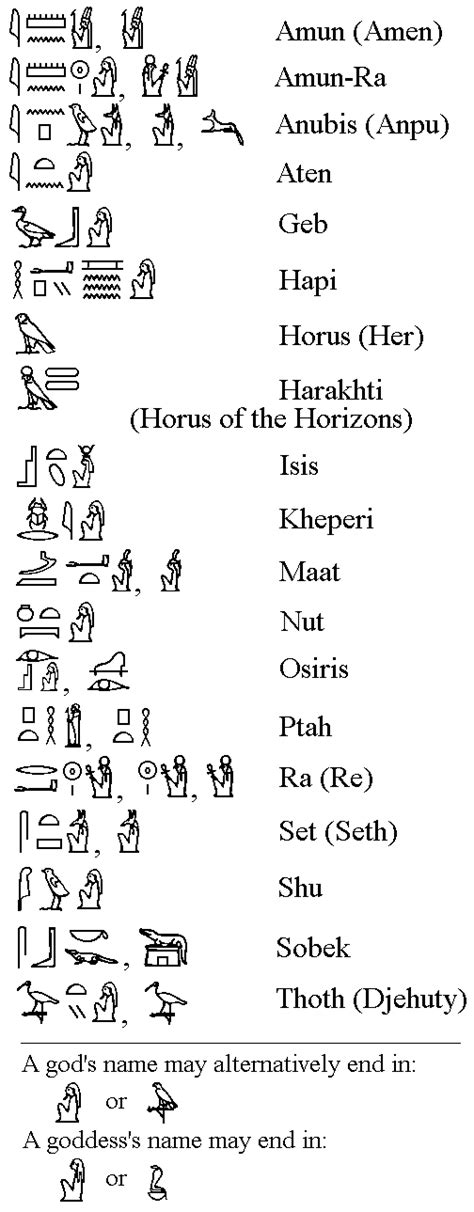 Ancient Egyptian Hieroglyphics For Gods And Goddesses