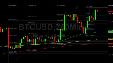 Bitcoin Btc Price Analysis Solid Technical Support At Major Levels